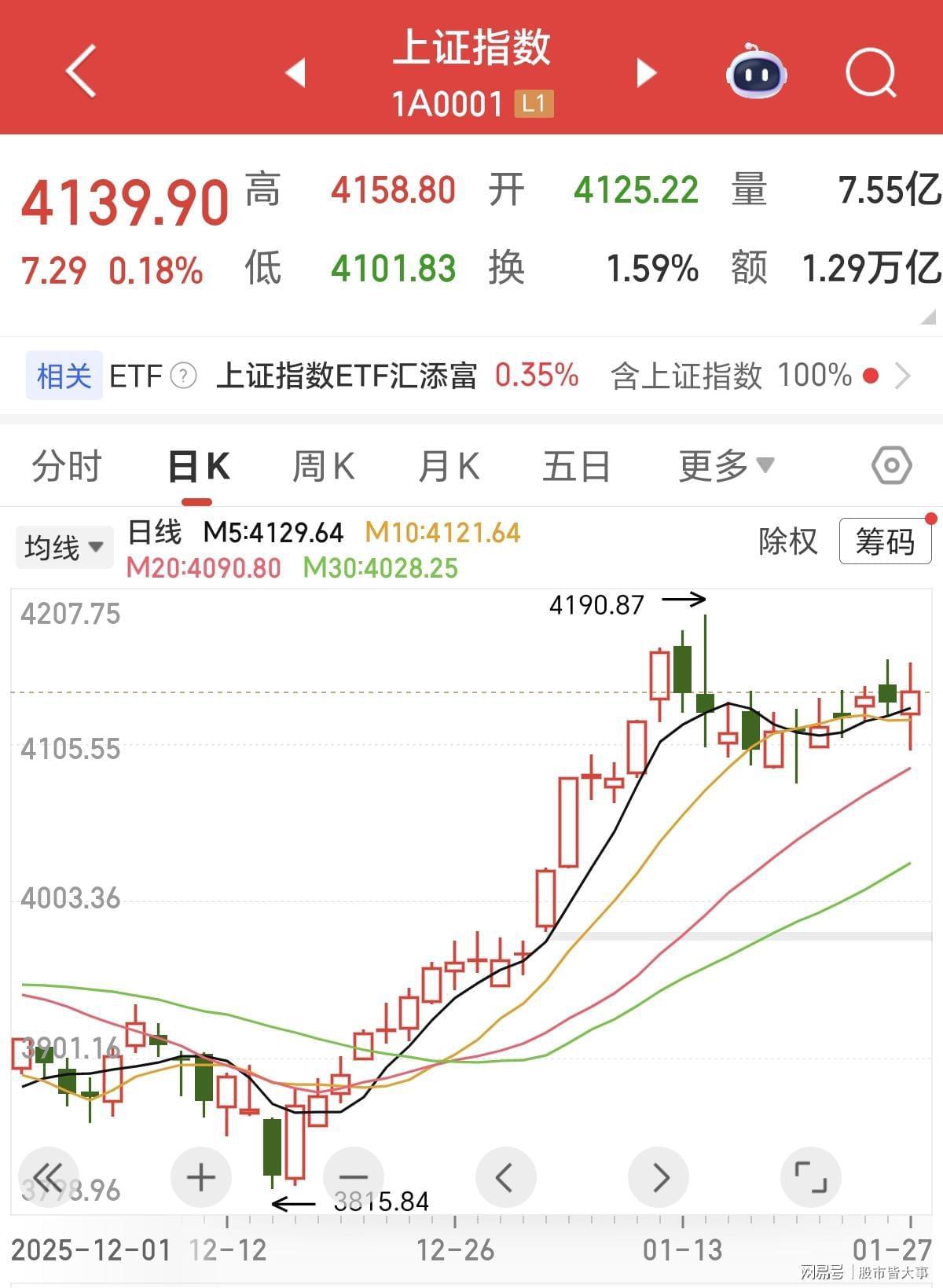 bti体育app下载-A股：明天周三股市开盘前，紧急提前给大家5点提醒！